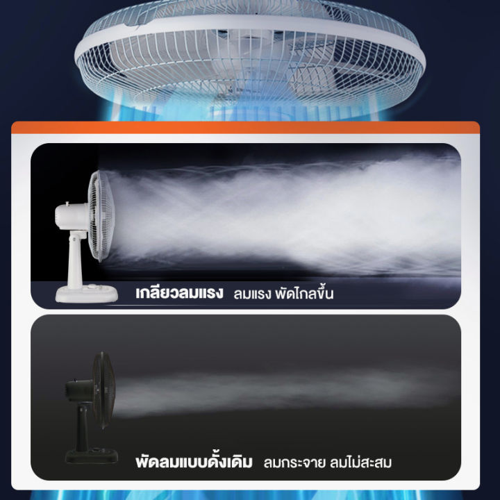 🔥พร้อมส่ง🔥พัดลมโซล่าเซลล์ พัดลม 18 นิ้ว พัดลมตั้งโต๊ะ solar Fan พัดลม ...