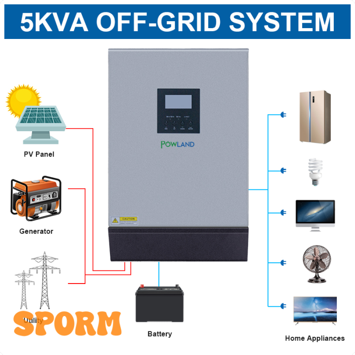 [SPORM] EASUN Hybrid Solar Inverter 48V 5KW Pure Sine Wave 220VAC ...