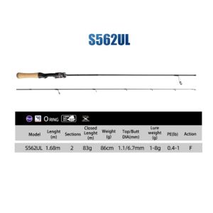 SKYGITZ MALAYSIA FishingFans Rancy Kingdom 2.0 Fuji ring Solid Tip Ultra Light Spinning Baitcasting Rod