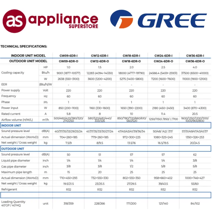 Gree%201HP%20Wall%20Mounted%20Type%20Inverter%20Aircon%20GW09-6DR-I/GW09-6DR-O%20-%20Image%203