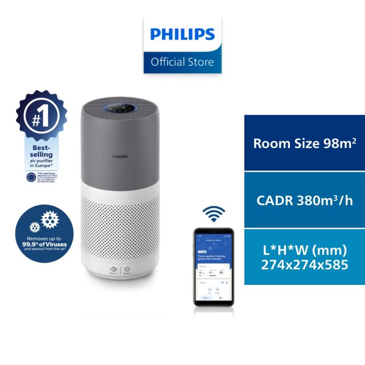 PHILIPS Air Purifier 2000i Series AC2936/33 HEPA Active Carbon filter