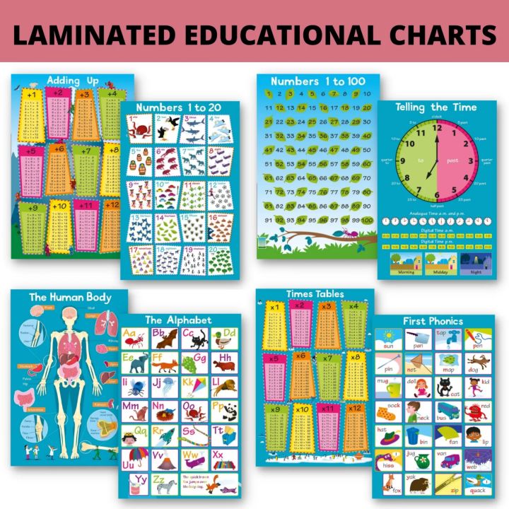Laminated Alphabet, First Phonics, First Words, Numbers 1-20, Numbers 1 ...
