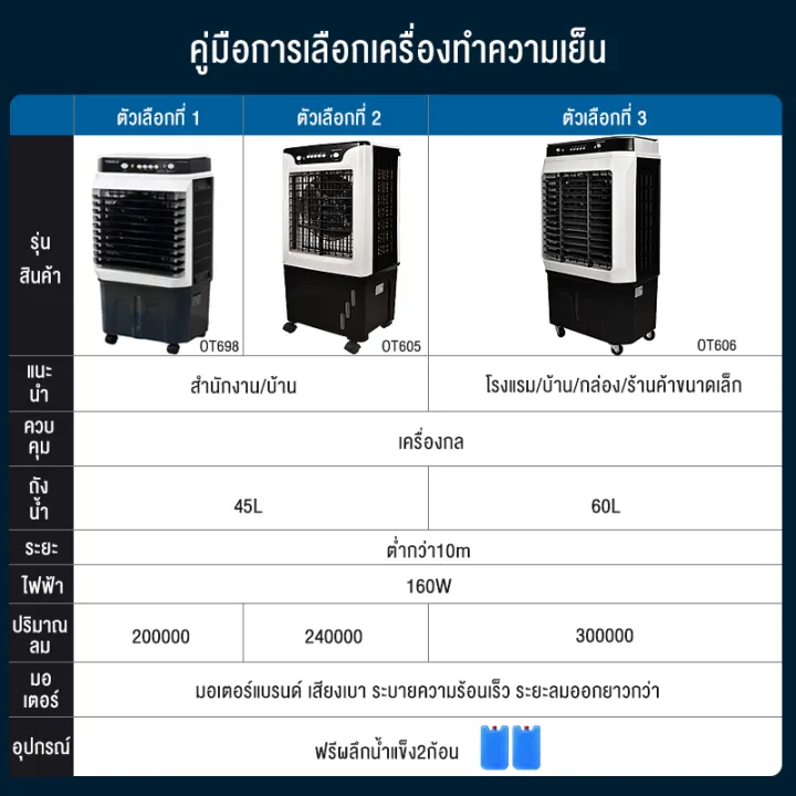 %F0%9F%94%A5%E2%9D%A4%EF%B8%8F%206000/8000BTU%20%E0%B9%80%E0%B8%84%E0%B8%A3%E0%B8%B7%E0%B9%88%E0%B8%AD%E0%B8%87%E0%B8%9B%E0%B8%A3%E0%B8%B1%E0%B8%9A%E0%B8%AD%E0%B8%B2%E0%B8%81%E0%B8%B2%E0%B8%A8%E0%B9%80%E0%B8%84%E0%B8%A5%E0%B8%B7%E0%B9%88%E0%B8%AD%E0%B8%99%E0%B8%97%E0%B8%B5%E0%B9%88%20%E0%B9%80%E0%B8%84%E0%B8%A3%E0%B8%B7%E0%B9%88%E0%B8%AD%E0%B8%87%E0%B8%97%E0%B8%B3%E0%B8%84%E0%B8%A7%E0%B8%B2%E0%B8%A1%E0%B9%80%E0%B8%A2%E0%B9%87%E0%B8%99%20AIR%20COOLER%20%E0%B9%81%E0%B8%AD%E0%B8%A3%E0%B9%8C%E0%B9%80%E0%B8%84%E0%B8%A5%E0%B8%B7%E0%B9%88%E0%B8%AD%E0%B8%99%E0%B8%97%E0%B8%B5%E0%B9%88%20%E0%B8%9E%E0%B8%B1%E0%B8%94%E0%B8%A5%E0%B8%A1%E0%B9%84%E0%B8%AD%E0%B9%80%E0%B8%A2%E0%B9%87%E0%B8%99%20%E0%B8%9E%E0%B8%B1%E0%B8%94%E0%B8%A5%E0%B8%A1%E0%B9%84%E0%B8%AD%E0%B9%80%E0%B8%A2%E0%B9%87%E0%B8%99%E0%B9%80%E0%B8%84%E0%B8%A5%E0%B8%B7%E0%B9%88%E0%B8%AD%E0%B8%99%E0%B8%97%E0%B8%B5%E0%B9%88%20%E0%B8%9E%E0%B8%B1%E0%B8%94%E0%B8%A5%E0%B8%A1%E0%B8%97%E0%B8%B2%E0%B8%A7%E0%B9%80%E0%B8%A7%E0%B8%AD%E0%B8%A3%E0%B9%8C%20%E0%B8%9E%E0%B8%B1%E0%B8%94%E0%B8%A5%E0%B8%A1%E0%B9%80%E0%B8%84%E0%B8%A5%E0%B8%B7%E0%B9%88%E0%B8%AD%E0%B8%99%E0%B8%97%E0%B8%B5%E0%B9%88%20%E0%B8%9E%E0%B8%B1%E0%B8%94%E0%B8%A5%E0%B8%A1%E0%B9%84%E0%B8%AD%E0%B8%99%E0%B9%89%E0%B8%B3%20%E0%B8%9E%E0%B8%B1%E0%B8%94%E0%B8%A5%E0%B8%A1%E0%B9%81%E0%B8%AD%E0%B8%A3%E0%B9%8C%E0%B8%AD%E0%B9%80%E0%B8%99%E0%B8%81%E0%B8%9B%E0%B8%A3%E0%B8%B0%E0%B8%AA%E0%B8%87%E0%B8%84%E0%B9%8C%20%E0%B8%9E%E0%B8%B1%E0%B8%94%E0%B8%A5%E0%B8%A1%E0%B9%81%E0%B8%AD%E0%B8%A3%E0%B9%8C%E0%B9%80%E0%B8%84%E0%B8%A5%E0%B8%B7%E0%B9%88%E0%B8%AD%E0%B8%99%E0%B8%97%E0%B8%B5%E0%B9%88%20%E0%B8%9E%E0%B8%B1%E0%B8%94%E0%B8%A5%E0%B8%A1%E0%B9%84%E0%B8%AD%E0%B9%80%E0%B8%A2%E0%B9%87%E0%B8%99%E0%B8%A3%E0%B8%B2%E0%B8%84%E0%B8%B2%E0%B8%96%E0%B8%B9%E0%B8%81%20%E0%B9%83%E0%B8%8A%E0%B9%89%E0%B8%87%E0%B8%B2%E0%B8%99%E0%B8%87%E0%B9%88%E0%B8%B2%E0%B8%A2%E0%B8%AA%E0%B8%B0%E0%B8%94%E0%B8%A7%E0%B8%81%E0%B8%AA%E0%B8%9A%E0%B8%B2%E0%B8%A2%20%E0%B8%AA%E0%B8%B5%E0%B8%94%E0%B8%B3%20%E0%B9%80%E0%B8%82%E0%B8%B5%E0%B8%A2%E0%B8%A7%20-%20Image%204