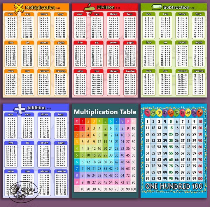 Math LAMINATED MINIMALIST EDUCATIONAL CHARTS A4 - Addition, Subtraction ...