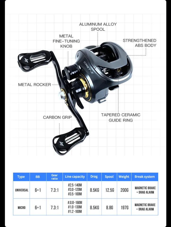 2023 SEASIR Mansory 11+1 BB 7.3:1 Gear Ratio 8.5KG Drag Two Spools Short  Shaft Drag Alert System Hybrid Ceramic Bearings Tapered Ceramic Guide Ring  Carbon Fishing Reel