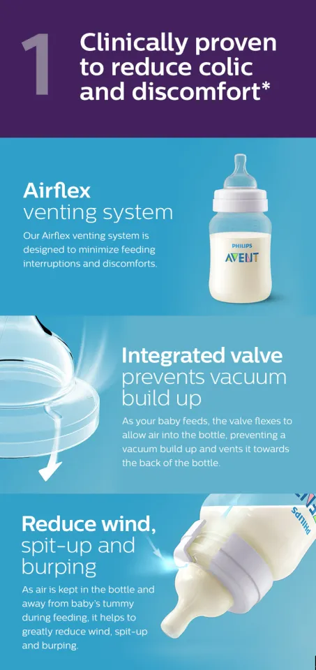 Philips AVENT 9oz Anti-colic Baby Bottle Penguin Breast Pump