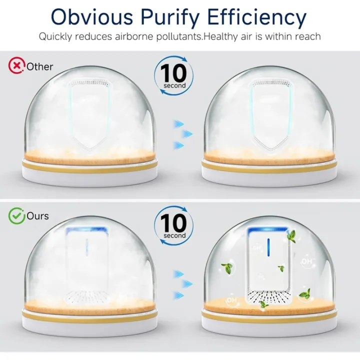 %E3%80%90Latest%20model%E3%80%91Quiet%20Mini%20Air%20Freshener%20Negative%20Ion%20Technology-Plug%20in%20Air%20Ionizer%202-Pack,%20for%20Home,%20Bedroom,%20Office%20US%20Plug%20-%20Image%203