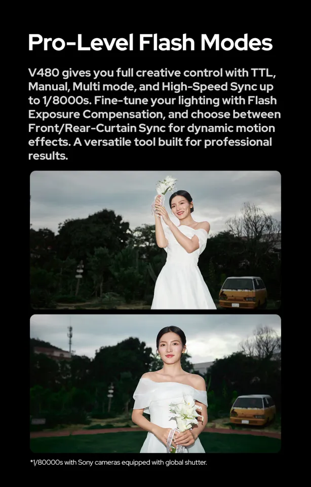 Godox V480 Flash Speedlite with Wireless GN60 TTL HSS