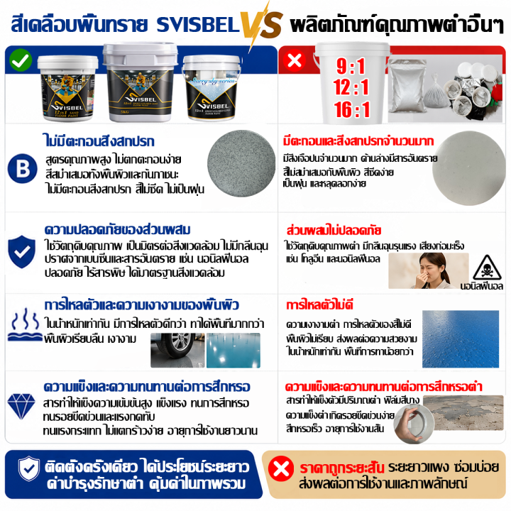 ♻️ ปลอดสารพิษไม่มีกลิ่น♻️สีทาพื้นปูน 12in1 สีอีพ็อกซี่ 1kg อีพ็อกซี่สี ...