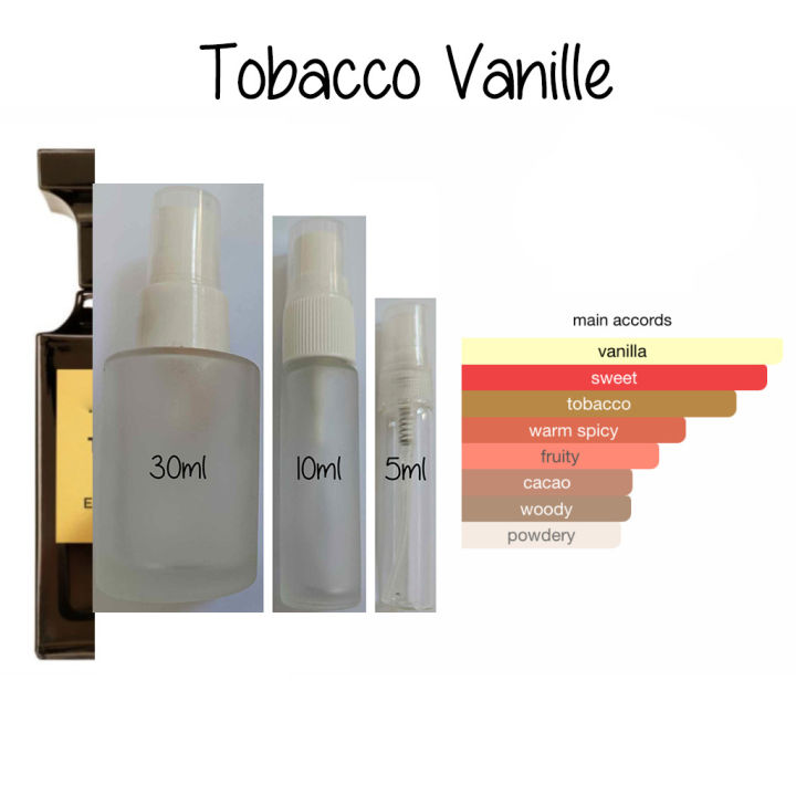 only grams hhc vape aktivieren Perfumes Inspired by Tom Ford — Long-Lasting Dubai Dupes main image 1