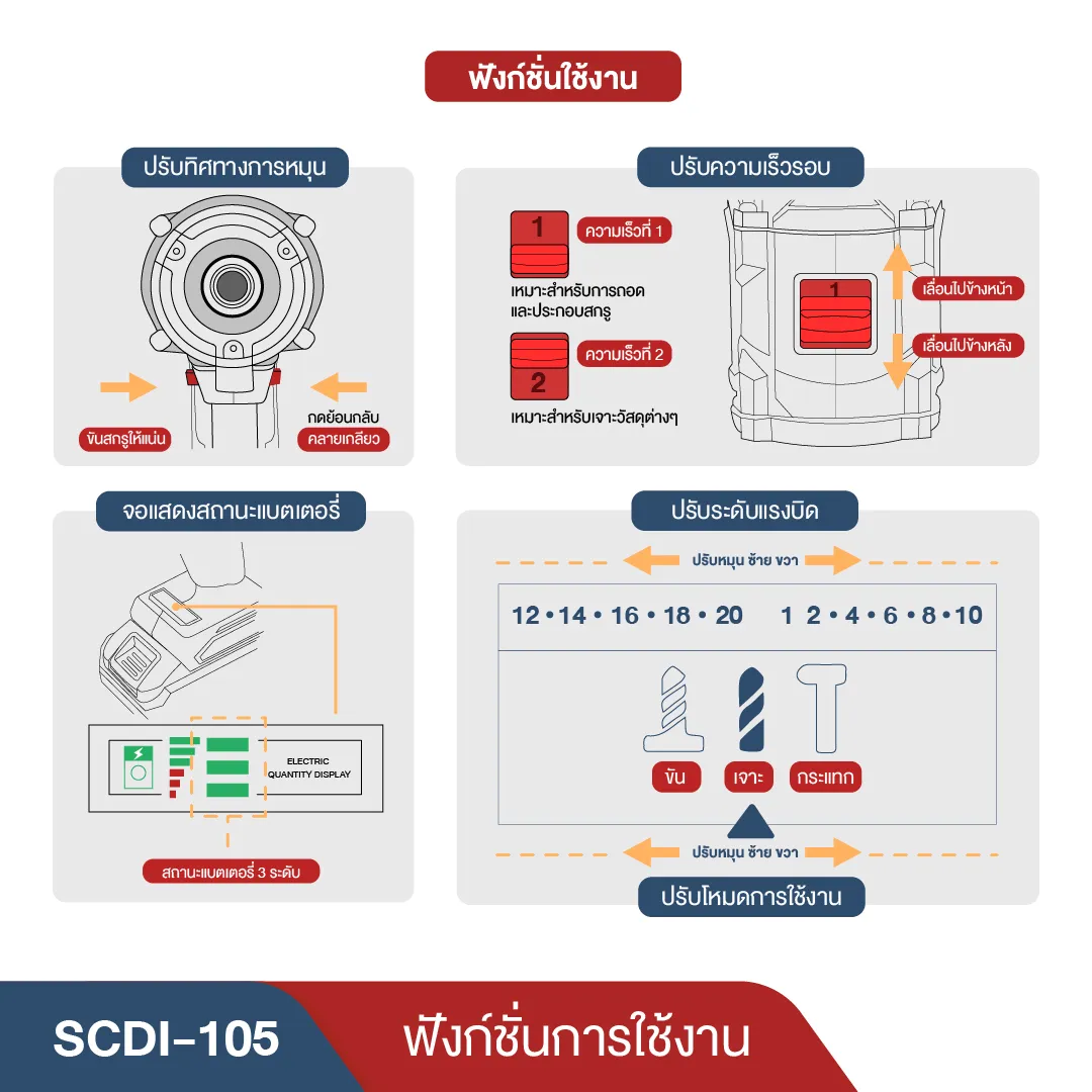 MASARU รุ่น SCDI-105 แรงบิด 85 N.m สว่านไขควงกระแทกไร้สาย 3 ระบบ ไขควงไร้สาย สว่านไขควง แบตเตอรี่ลิเธียม