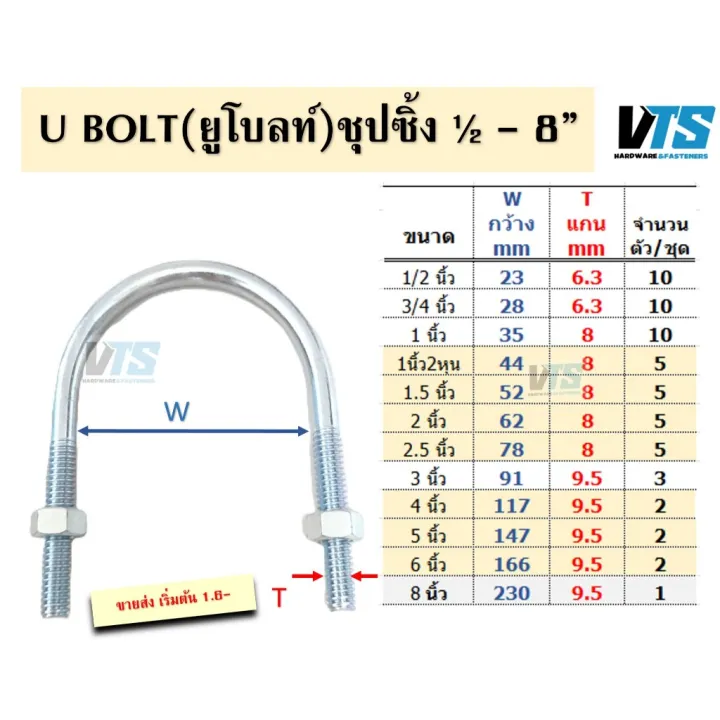 U Bolt ยูโบลท์ ชุบซิงค์ พร้อมน็อตตัวเมีย สำหรับรัดท่อ