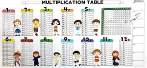 【Miss Lan】Educational Dry Erase Color Multiplication For Kids Multiplication Table For Wall Reusable Dry Erase Multiplication For Walls Doors