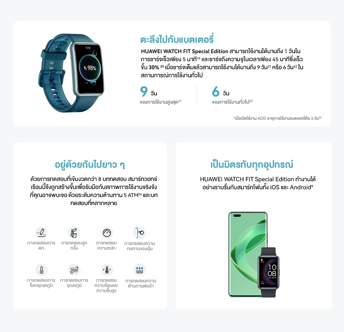 HUAWEI WATCH FIT Special Edition  ระบบติดตาม Built-in GPS
