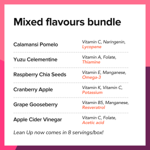 [Lean Up] Calorie Burning Juice - Boost Metabolism & Detox for Weight Loss & Management