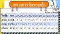 VESTLINE  รองเท้าหัวโตผญ รองเท้าแตะหญิง รองเท้าหัวโต รองเท้าแตะ เพิ่มความสูง 7cm รองเท้า นุ่มสบาย สไตล์เกาหลี คุณภาพสูง 31Z22072701. 