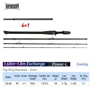 Kingdom New Keel-II travel fishing rod 4+1 sections trout Lures spinning and casting rod for fishing ultralight feeder carbon fishing rods