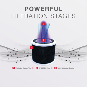 AAF AstroPure PT150A Smart Air Purifier H13 True HEPA Filter