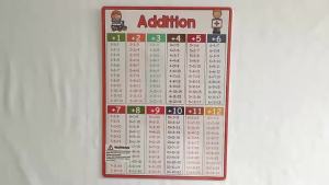 A4 โปสเตอร์สูตรคณิตศาสตร์การบวก การลบ การคูณ และการหารสำหรับเด็ก 1-12 โปสเตอร์การเรียนรู้คณิตศาสตร์