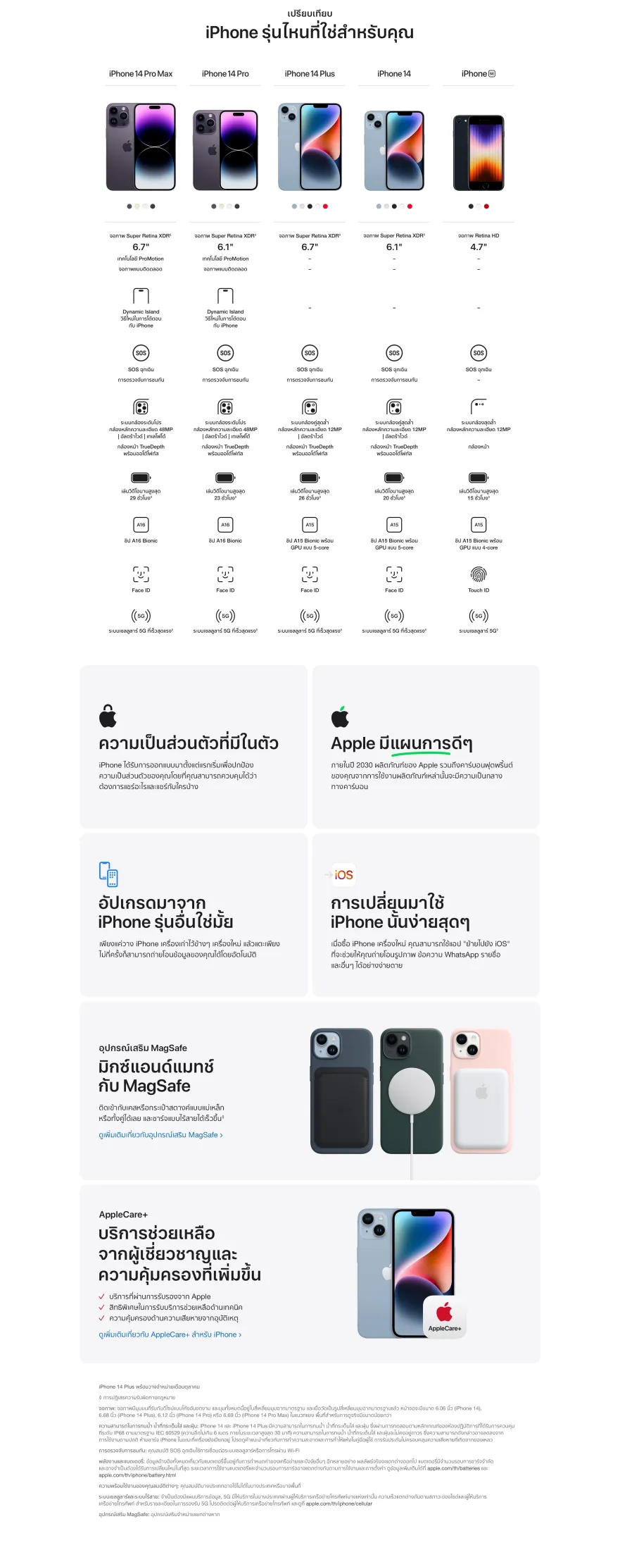 Apple iPhone 14 Plus (เลือกความจุ+สีได้)