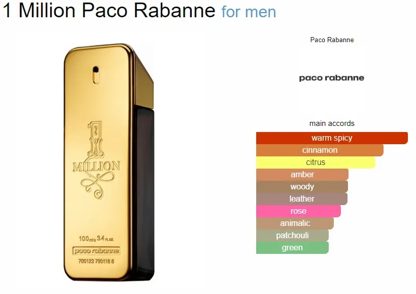 Original PACO RABANNE 1 MILLION M 100ML | Lazada PH