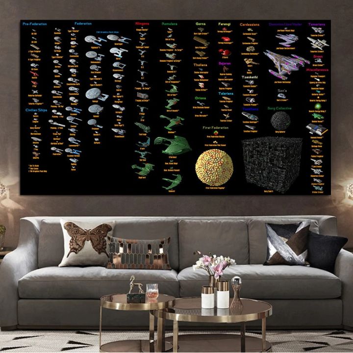 Star Trek Spaceship Art Murals on Wall Art Canvas HD Prints