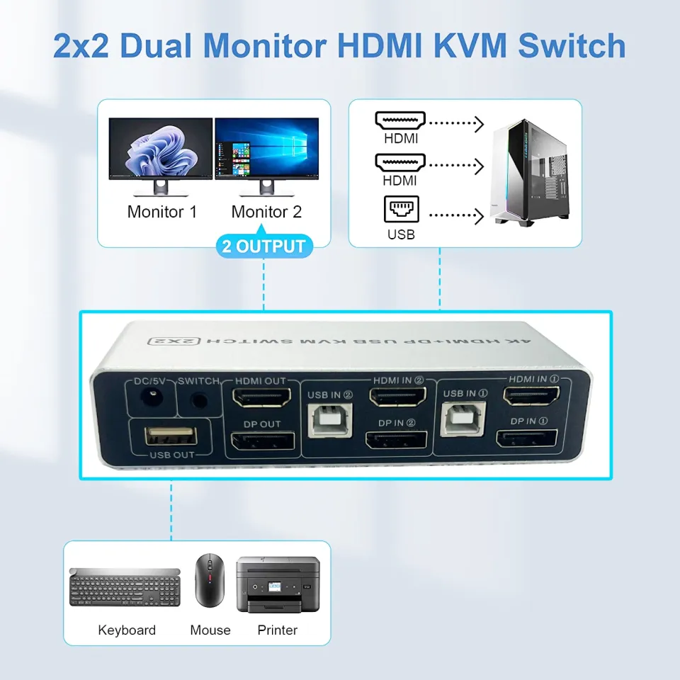 2x2 DisplayPort HDMI KVM Switch 4K60Hz Dual Monitor KVM Switch
