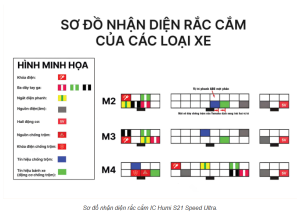 Bộ jack IC gang đúc đa năng M2 M3 M4 (Dùng cho nhiều dòng IC)