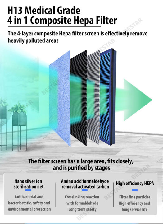 %5BSG%20SELLER%5DAir%20Purifier%20ION%20PUREAIR%20GEN4%20P10(UV)%20H13%20Hepa%20Filter%20/True%20UV%20Light%20Sterilizer/Strong%20Motor/%20Largest%20Air%20Inlet/Free%20H13%20%20Medical%20Grade%20Hepa%20Filter%20(1+1%20Free%20Hepa%20Filter)%20-%20Image%205