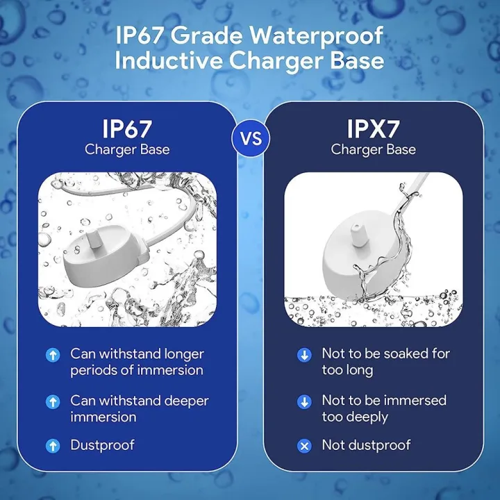 HYTEEWA%20S%E1%BA%A1c%20du%20l%E1%BB%8Bch%20S%E1%BA%A1c%20b%C3%A0n%20ch%E1%BA%A3i%20%C4%91%C3%A1nh%20r%C4%83ng%20%C4%91i%E1%BB%87n%20B%E1%BB%99%20chuy%E1%BB%83n%20%C4%91%E1%BB%95i%20ngu%E1%BB%93n%20Kh%C3%B4ng%20th%E1%BA%A5m%20n%C6%B0%E1%BB%9Bc%20B%E1%BB%99%20ngu%E1%BB%93n%20b%C3%A0n%20ch%E1%BA%A3i%20%C4%91%C3%A1nh%20r%C4%83ng%20Di%20%C4%91%E1%BB%99ng%20C%E1%BA%A3m%20%E1%BB%A9ng%20%C4%90%E1%BA%BF%20s%E1%BA%A1c%20b%C3%A0n%20ch%E1%BA%A3i%20%C4%91%C3%A1nh%20r%C4%83ng%20Cho%20Braun%20Oral-B/3757%20-%20Image%206