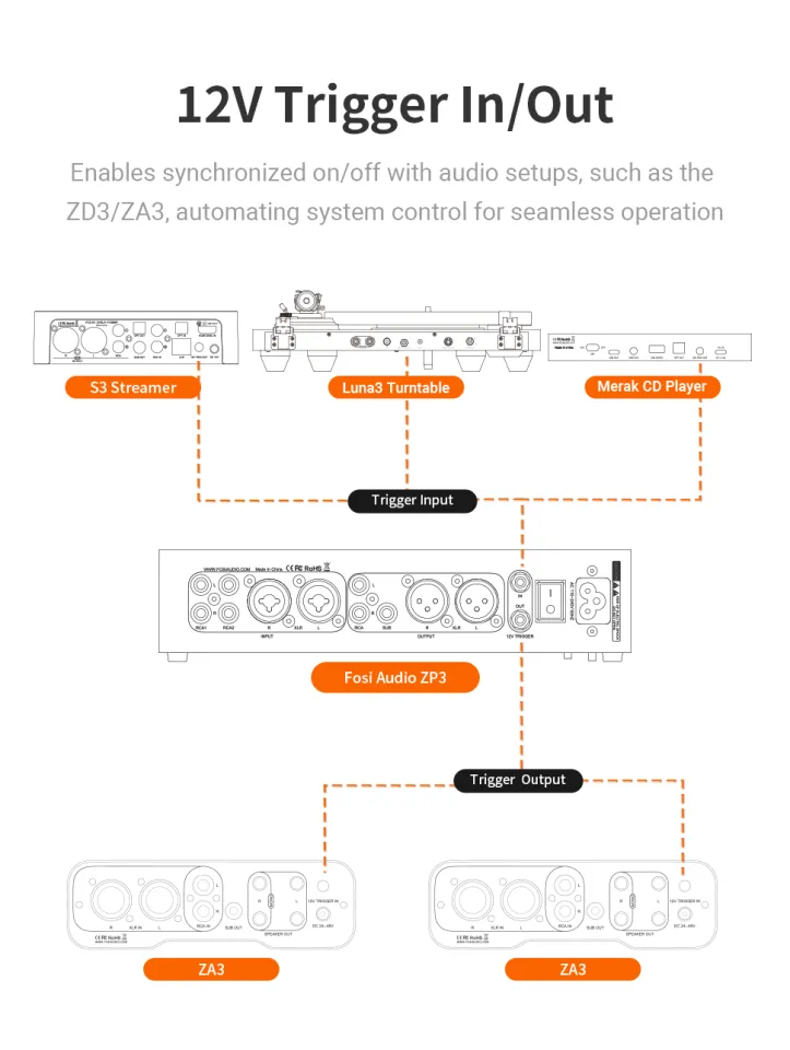 Fosi Audio ZP3 Preamplifier with 3-in/3-out XLR/RCA/SUB OUT HiFi