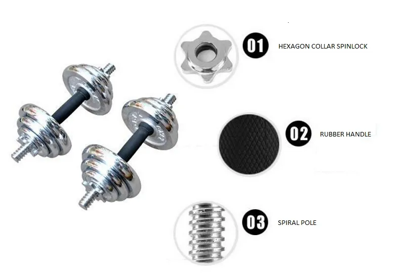 York Fitness Chrome Dumbbell set Gym Equipment 15kg Adjustable