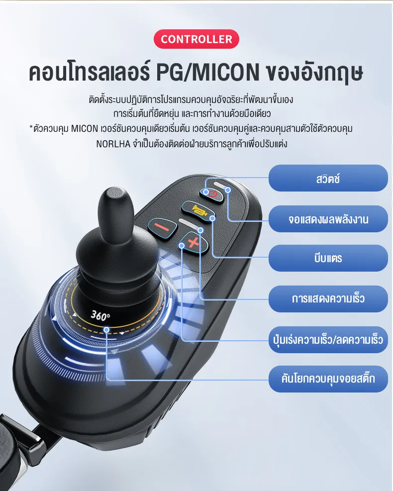 HIMIWAY รถเข็นไฟฟ้าแบบพับได้น้ำหนักเบาพิเศษ 1 คัน ยางรังผึ้ง + ซับแรงกระแทกล้อหน้า แบตเตอรี่ลิเธียม 10AH ระยะ 20 กิโลเมตร