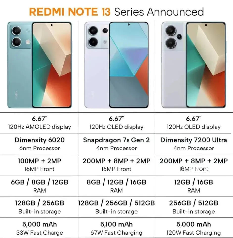 Xiaomi Redmi Note 13 5G Smartphone 6.67 Dimensity 6080 5000mAh Battery 33W  Fast Charging 100 MP