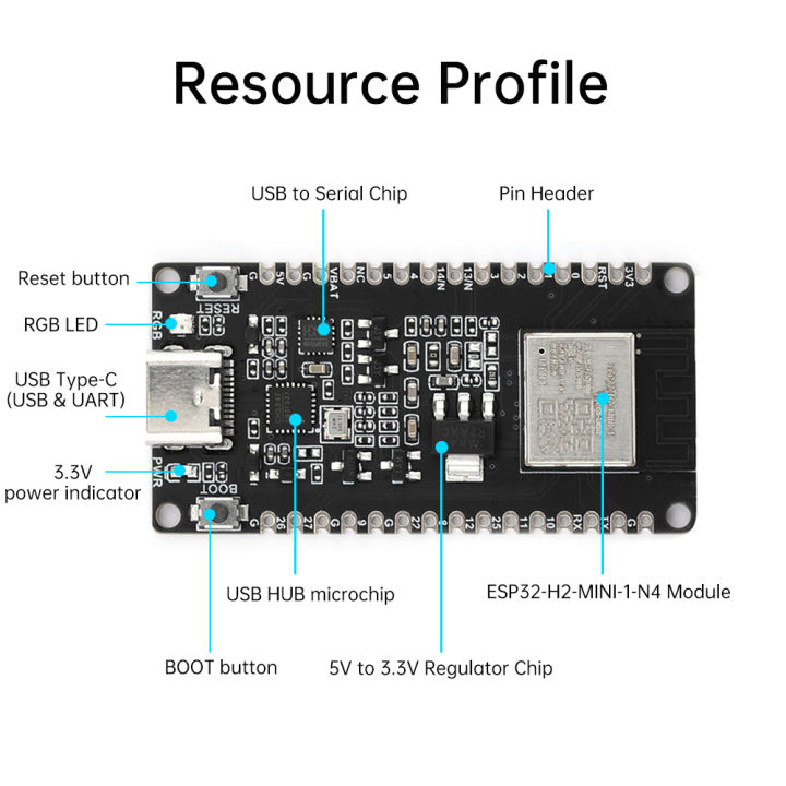diymore%20ESP32-H2%20Microcontroller%20Development%20Board%20Onboard%20ESP32-H2-MIN1-1-N4%20Module%20TYPE-C%20Interface%20-%20Image%206