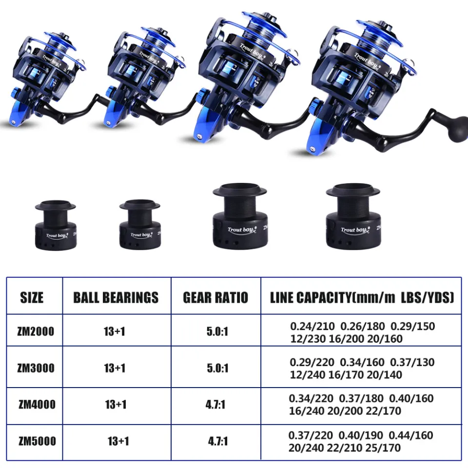 Spinning Fishing Reel 2000-5000 Left and Right Fishing Reel