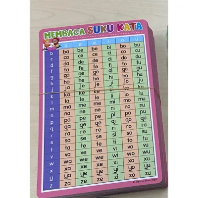A5 / A4 Poster Multiplication Table | Kad Suku Kata & Jadual Darab | sifir bijak | 马来文 乘法表 Times Table Sifir 1-12