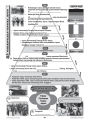 Riang Belajar KSSM Sejarah Tingkatan 4 (Buku Latihan Topikal & Nota). 