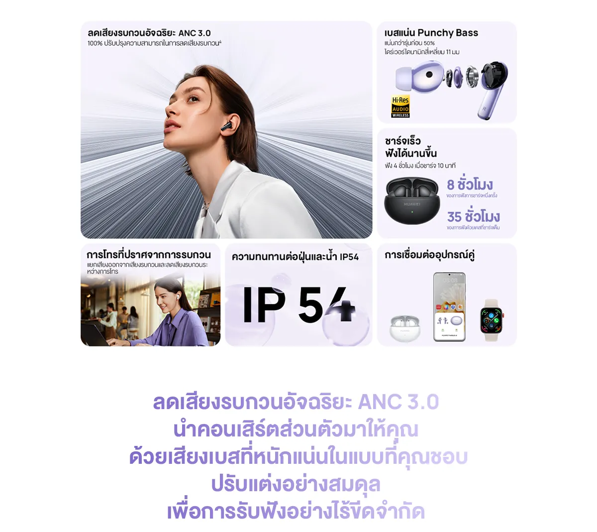 HUAWEI FreeBuds 6i หูฟัง Bluetooth 5.3 ลดเสียงรบกวนอัจฉริยะ ANC 3.0 เบสแน่น Punchy Bass