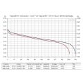 VAPCELL M11 V20 BATERAI 18350 1100mAh 10A HIGH DRAIN BATTERY SENTER LED MINI. 