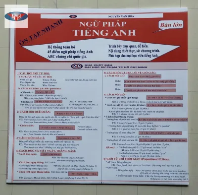 Ôn Tập Nhanh Ngữ Pháp Tiếng Anh (Bản lớn- mới)