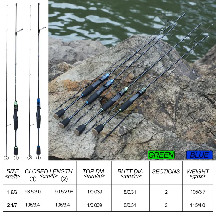 Sougayilang%20Slow%20Jigging%20Rod%201.8m%202.1m%202%20Section%20Spinning%20Fishing%20Rod%20Ultra-Soft%20Blue%20Green%20Fishing%20Rod%20for%20Pond%20River%20Stream%20-%20Image%208