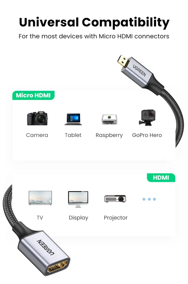 UGREEN Micro HDMI to HDMI Cable Male to Female Micro HDMI
