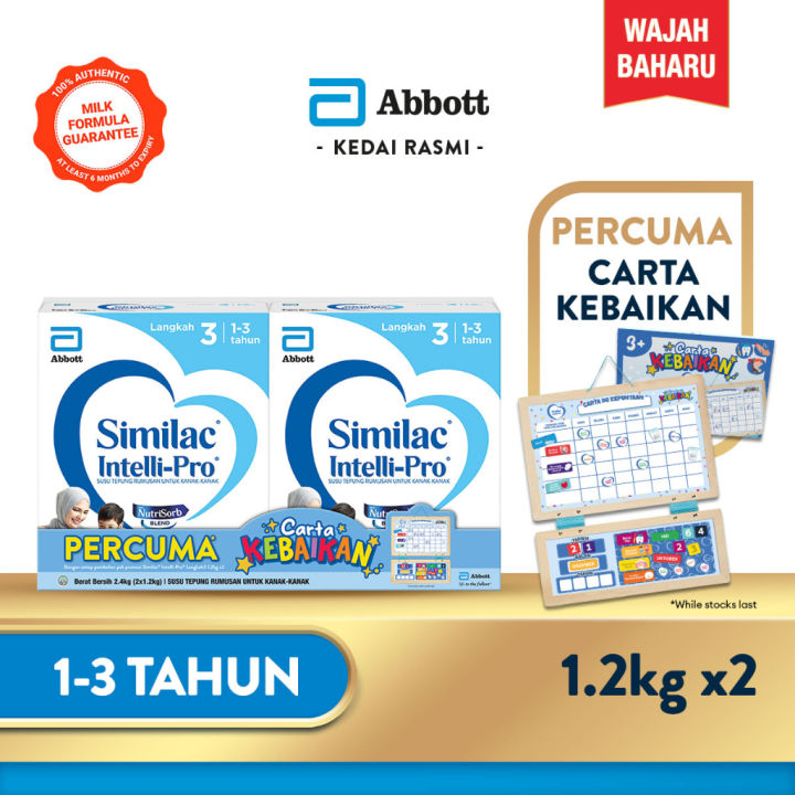 Similac Intelli-Pro Step 3 Growing Up Milk Foula BIB (1.2kg x 2) Free ...