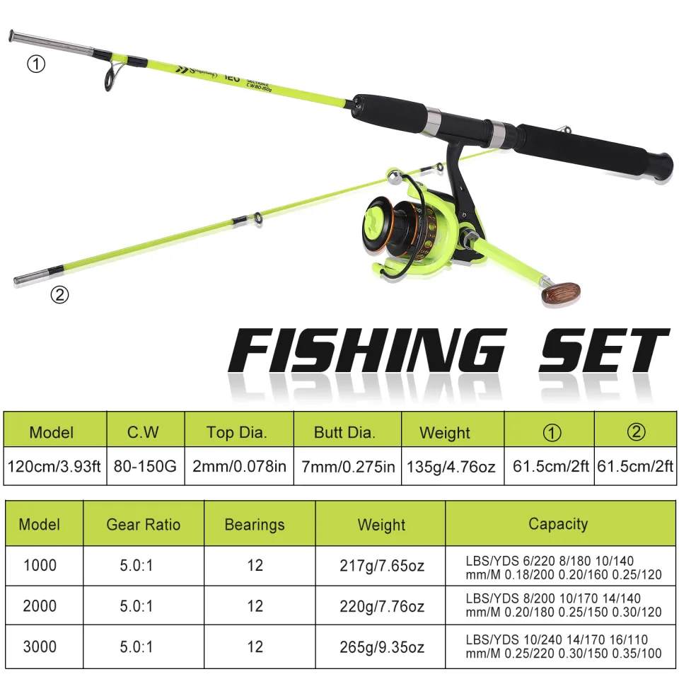 Fishing Rod and Reels Combos with 2-piece Fishing Spinning Rod and  1000-3000 Series 5.2:1 Gear Ratio Spinning Reel
