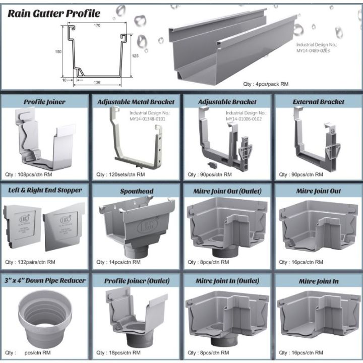 F300 PVC Gutter (Grey) Mitre Fitting Lazada