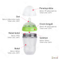 BEVAVAR PIKO Bello Bayi Botol susu silikon / Leher lebar baby bottle. 