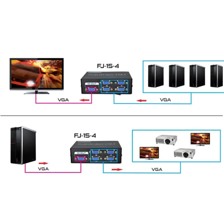B%E1%BB%99%20g%E1%BB%99p%20VGA%204%20v%C3%A0o%201%20ra%20(4%20Port%20VGA%20Video%20Switch)%20-%20Image%204