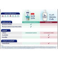 แชมพู Nizoral Derma Daily 200 ml. แชมพูไนโซรัล. 