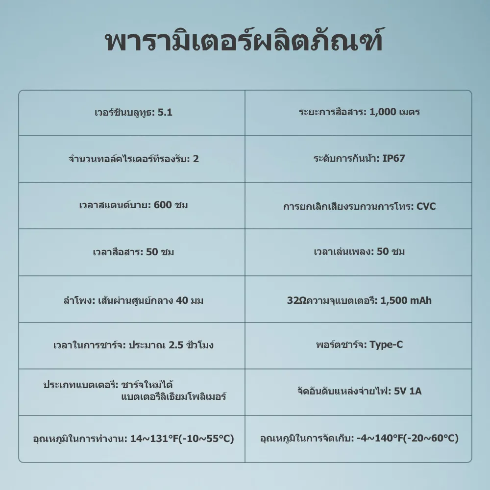 GEARELEC GX2 หมวกกันน็อคบลูทูธ อินเตอร์คอม บลูทูธ5.1 แฮนด์ฟรี กันน้ำ IP67 ลดเสียงรบกวนอัจฉริยะ CVC นักบิด 2 คนคุยกันใน 1,000 เมตร